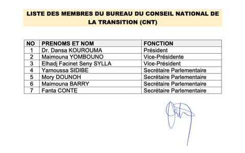 31 Lourdes sanctions de la CEDEAO contre la Guinee CNT