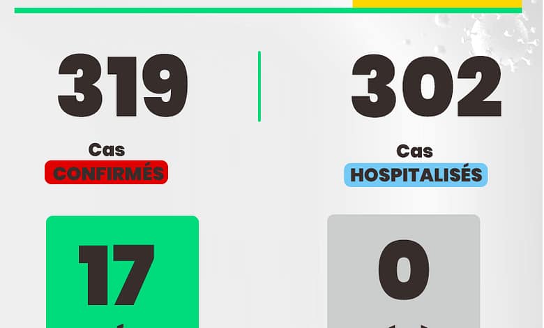 Guinée : 69 nouveaux cas au COVID19 à date du samedi 11 au dimanche 12 avril 2020 1 69 nouveaux cas au COVID19