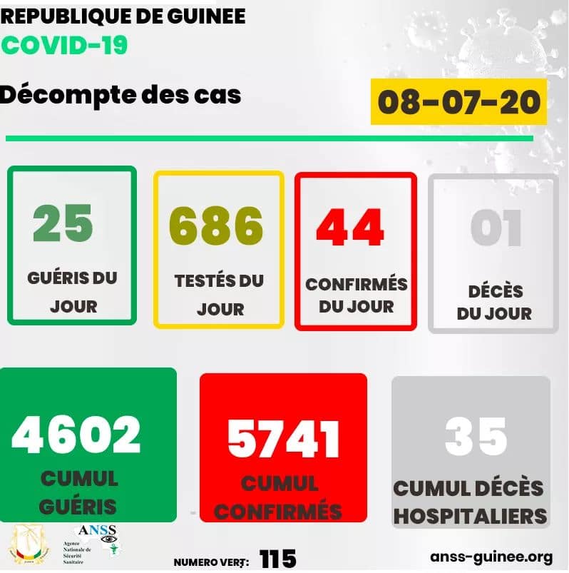 covid19 en Guinée